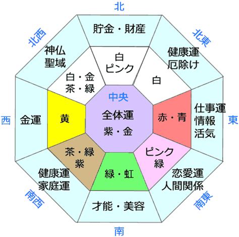 家具 色 風水|風水に良い色は？方角・部屋別に運気が上がる。